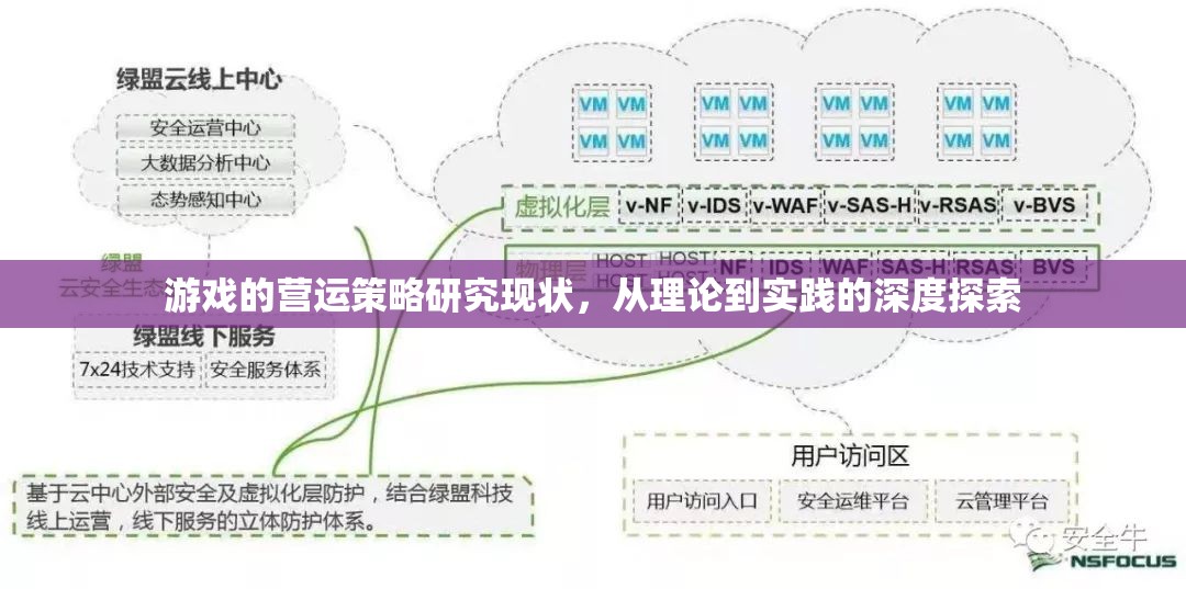 游戲營(yíng)運(yùn)策略，從理論到實(shí)踐的深度探索與現(xiàn)狀分析