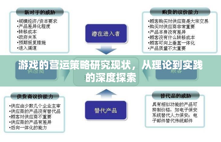 游戲營(yíng)運(yùn)策略，從理論到實(shí)踐的深度探索與現(xiàn)狀分析
