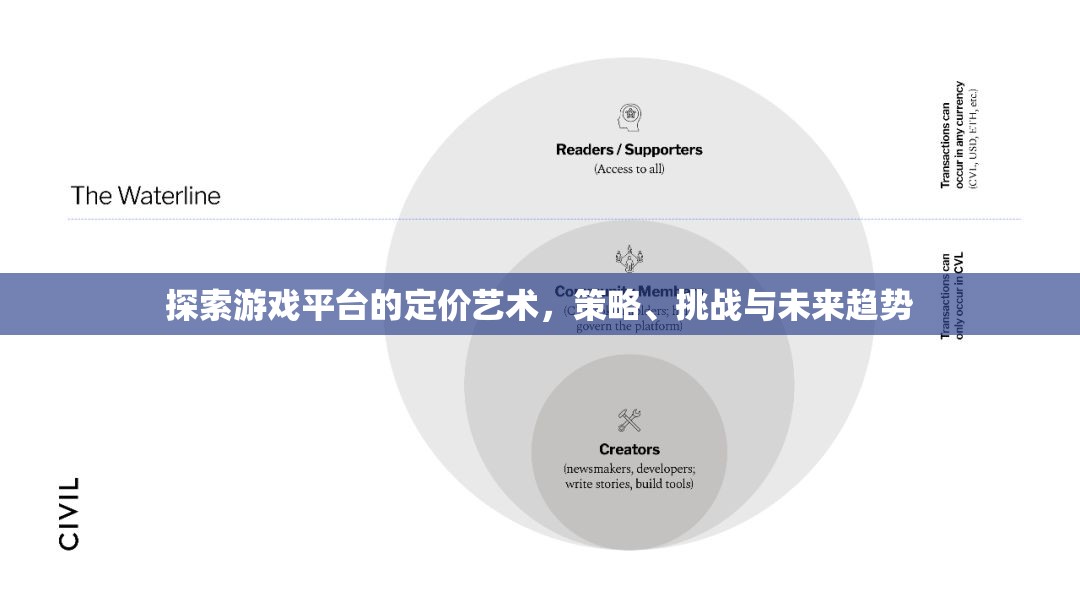 游戲平臺定價藝術(shù)，策略、挑戰(zhàn)與未來趨勢
