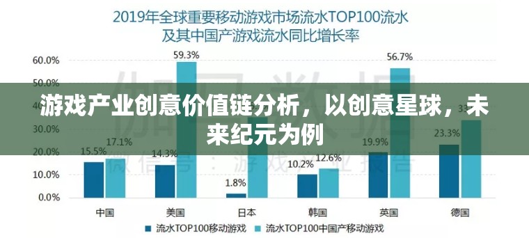 創(chuàng)意星球與未來紀(jì)元，游戲產(chǎn)業(yè)創(chuàng)意價(jià)值鏈的深度剖析