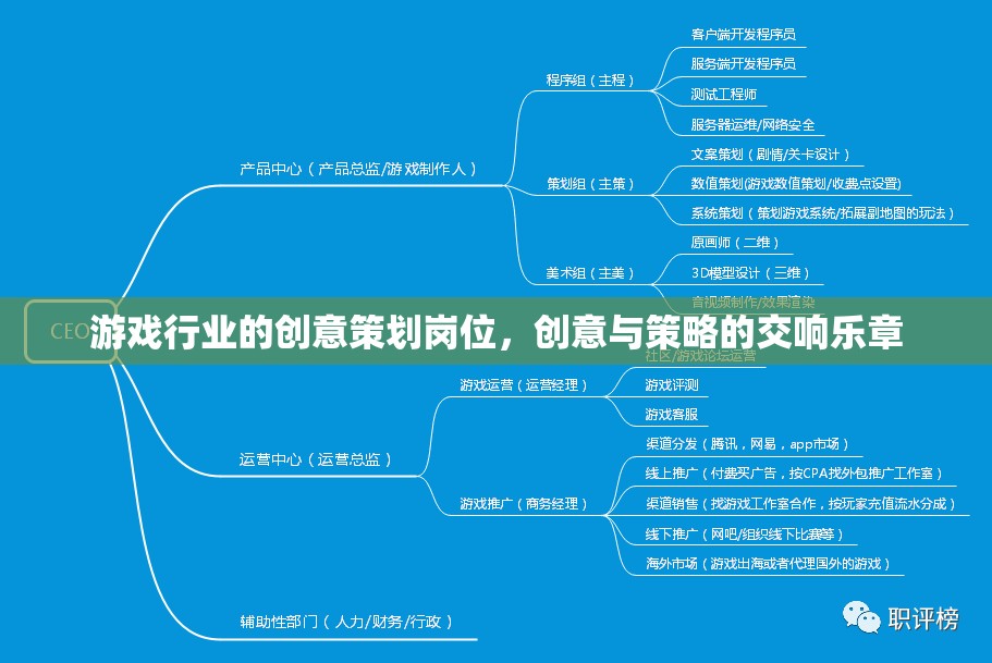 創(chuàng)意與策略的交響，游戲行業(yè)中的創(chuàng)意策劃崗位