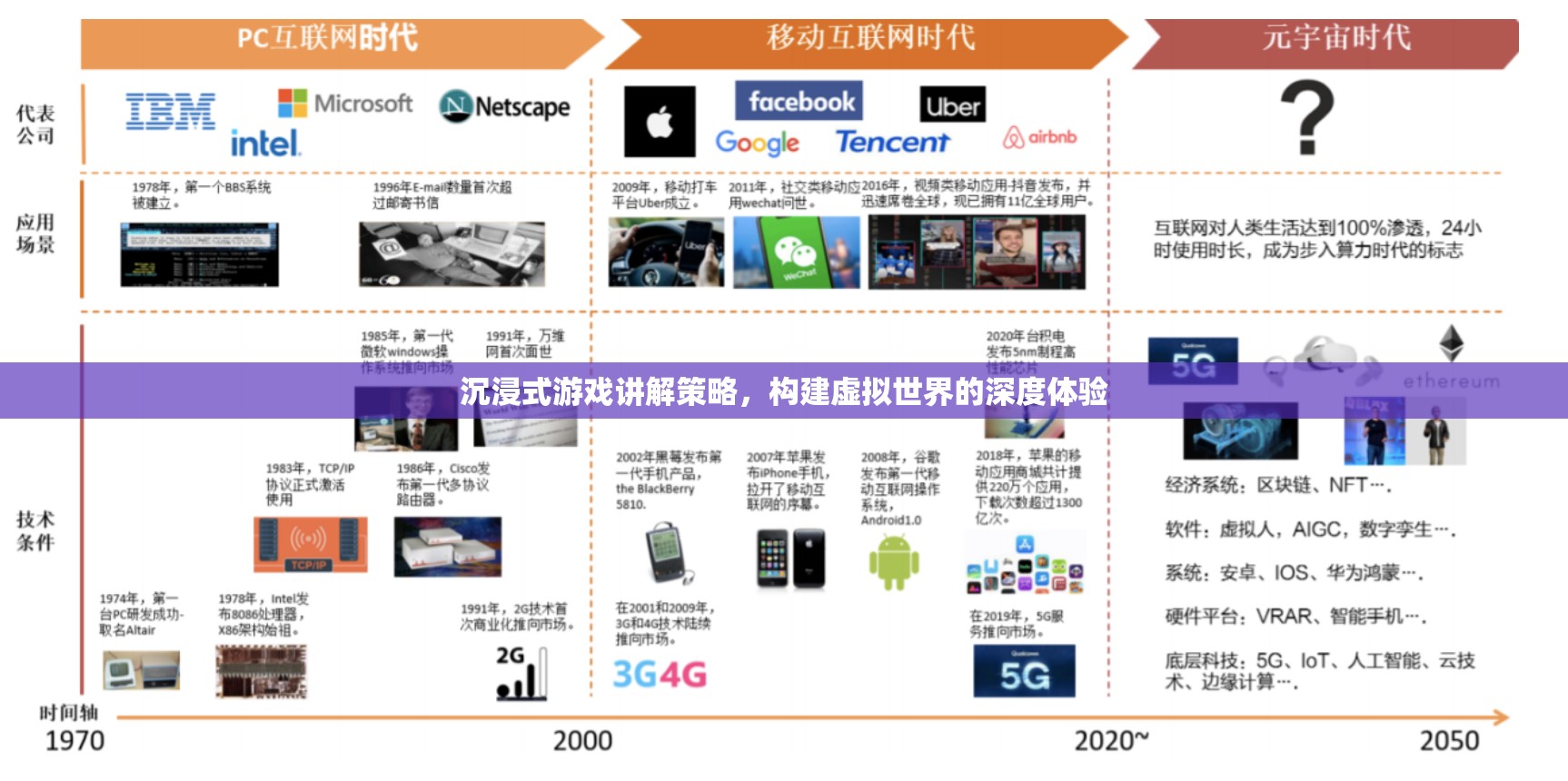 沉浸式游戲講解策略，打造虛擬世界的深度體驗