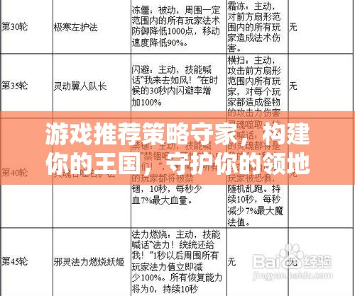 策略守家，構建你的王國，守護你的領地——最佳配置指南  第2張