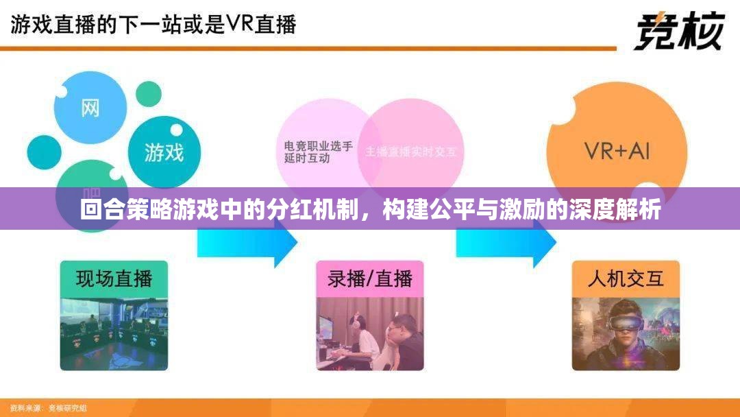 回合策略游戲中的分紅機(jī)制，構(gòu)建公平與激勵(lì)的深度解析