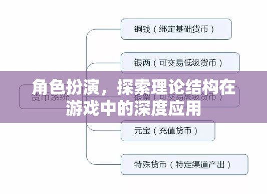 角色扮演，探索理論結(jié)構(gòu)在游戲中的深度應用