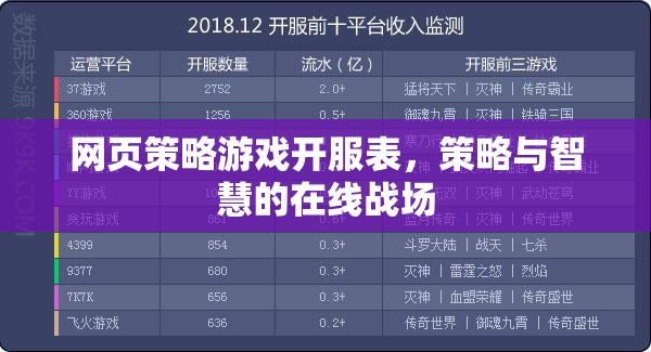 網(wǎng)頁策略游戲開服表，智慧與策略的在線競技戰(zhàn)場