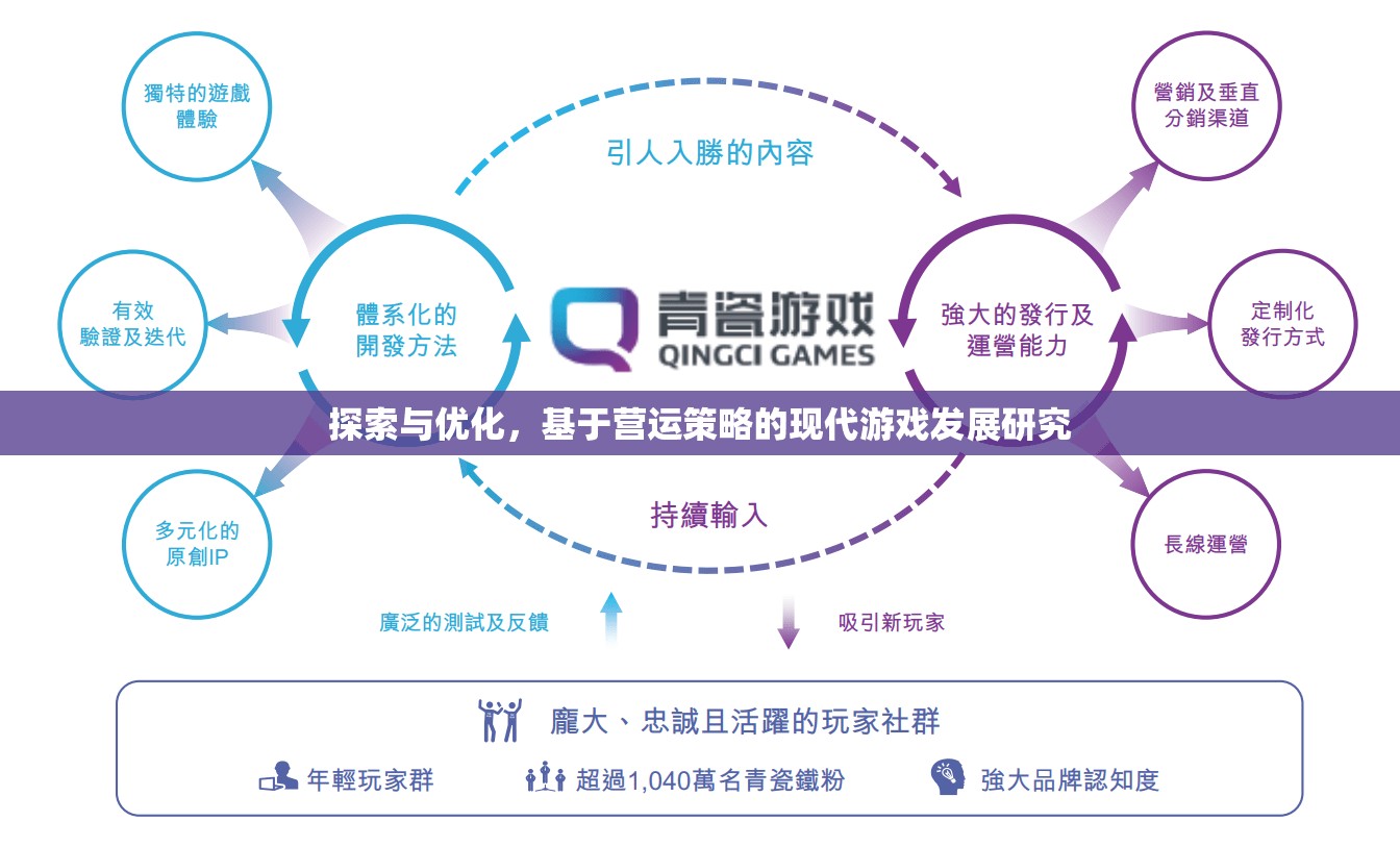 基于營運策略的現(xiàn)代游戲發(fā)展，探索與優(yōu)化