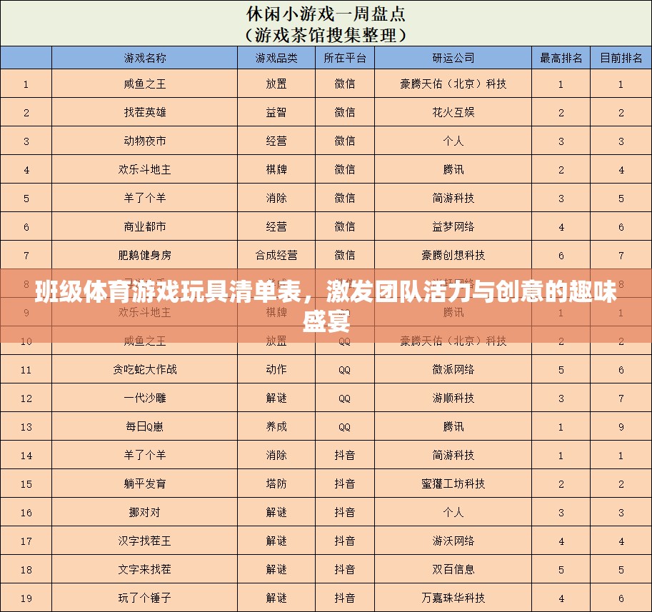 激發(fā)團(tuán)隊(duì)活力與創(chuàng)意的班級(jí)體育游戲玩具清單