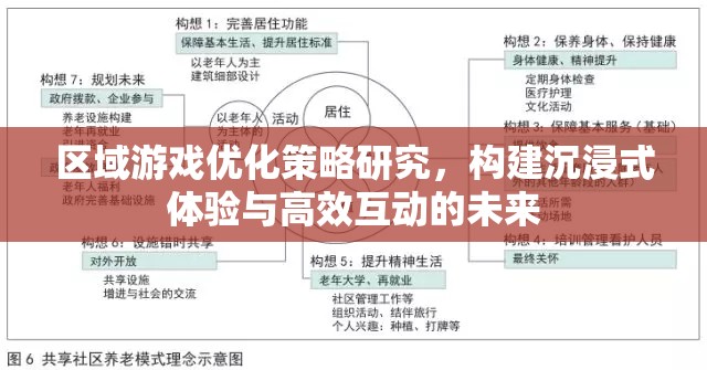 區(qū)域游戲優(yōu)化策略，打造沉浸式體驗與高效互動的未來