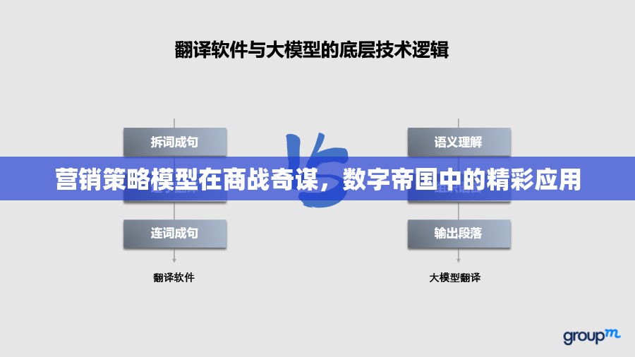 營銷策略模型在商戰(zhàn)奇謀，數(shù)字帝國中的精彩應(yīng)用
