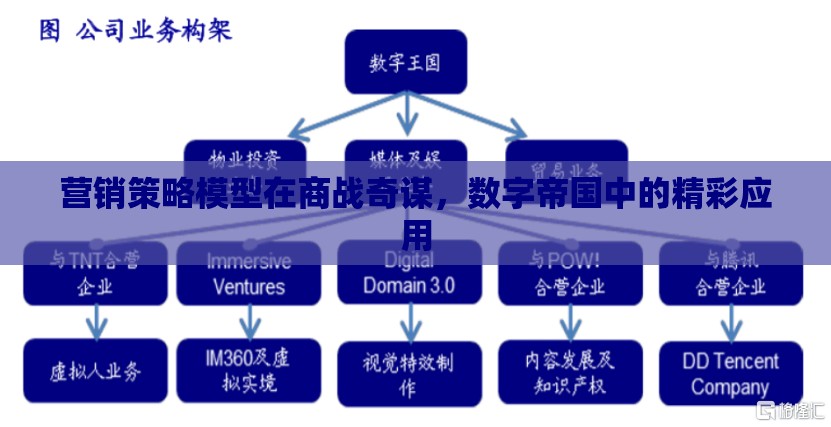 營銷策略模型在商戰(zhàn)奇謀，數(shù)字帝國中的精彩應(yīng)用