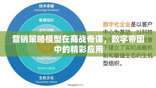 營銷策略模型在商戰(zhàn)奇謀，數(shù)字帝國中的精彩應(yīng)用