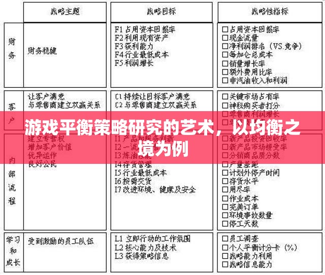 游戲平衡策略的藝術(shù)，以均衡之境為范本