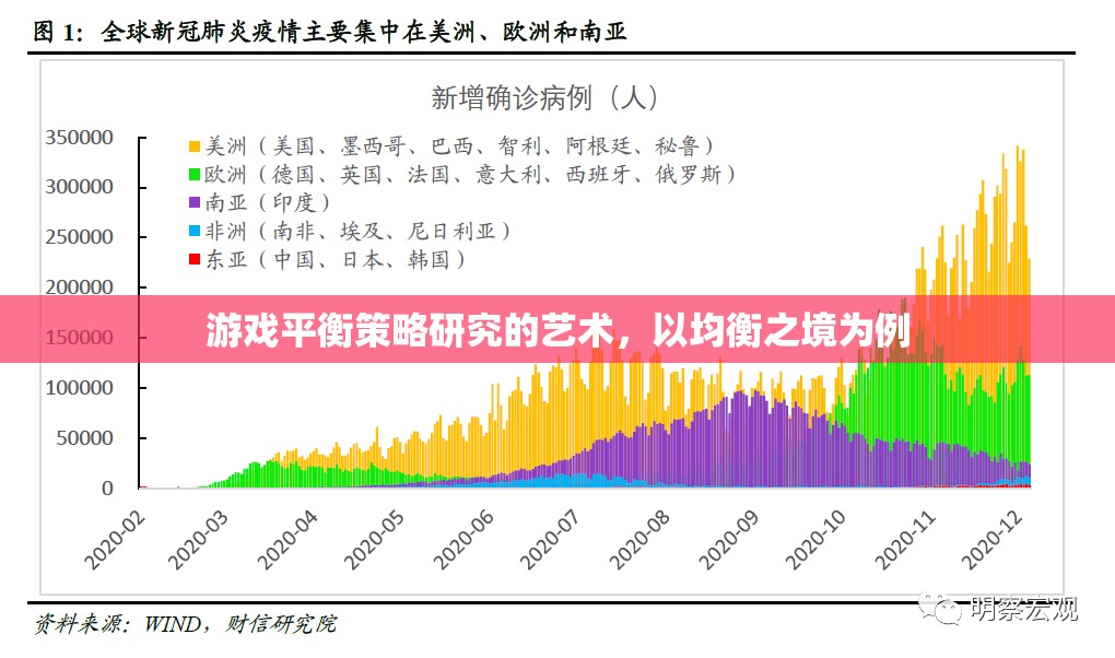 游戲平衡策略的藝術(shù)，以均衡之境為范本