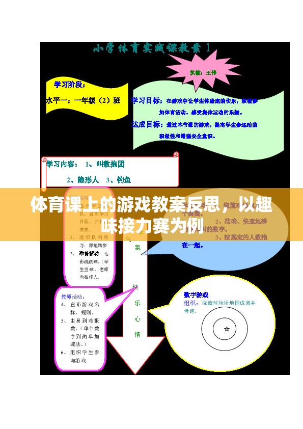 趣味接力賽在體育課上的實(shí)踐與反思，激發(fā)運(yùn)動(dòng)樂趣，提升團(tuán)隊(duì)協(xié)作