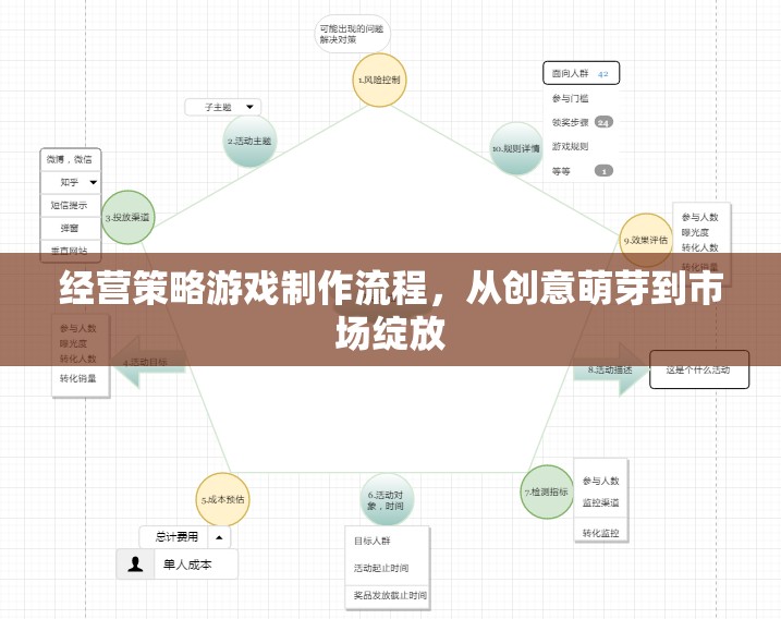 從創(chuàng)意萌芽到市場(chǎng)綻放，經(jīng)營(yíng)策略游戲的全流程解析