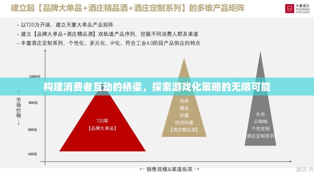 游戲化策略，構(gòu)建消費(fèi)者互動的橋梁