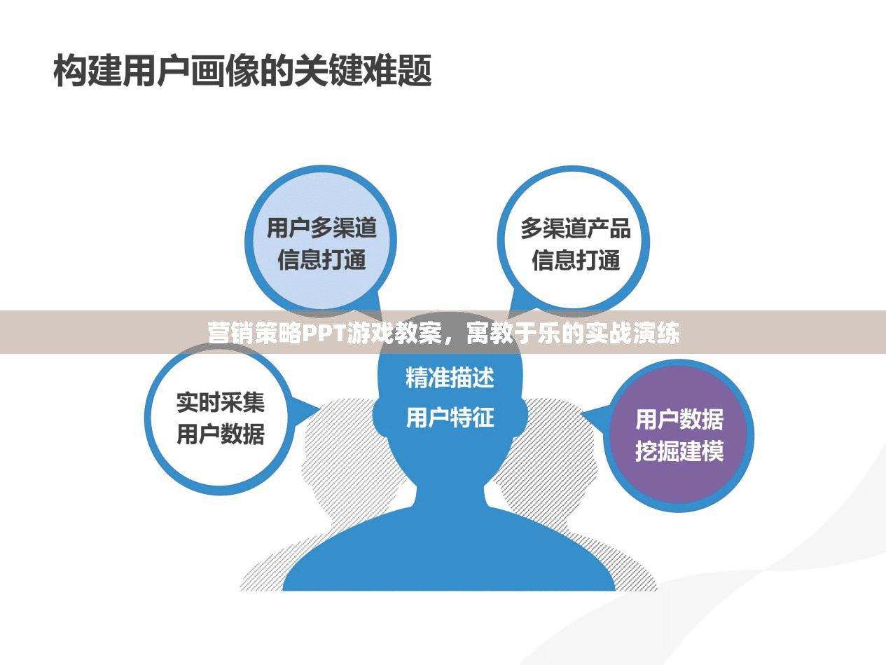 營銷策略PPT游戲教案，寓教于樂的實戰(zhàn)演練