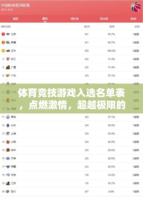 點燃激情，超越極限，體育競技游戲入選名單表揭曉