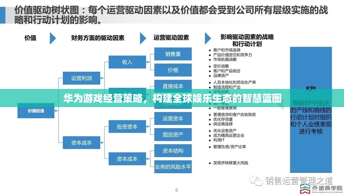 華為游戲經(jīng)營策略，打造全球娛樂生態(tài)的智慧藍(lán)圖