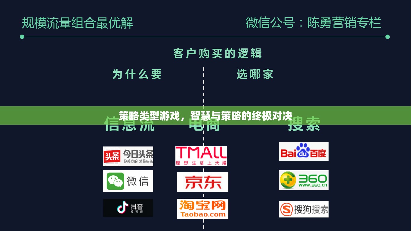 智慧與策略的終極對決，策略類型游戲的魅力  第3張