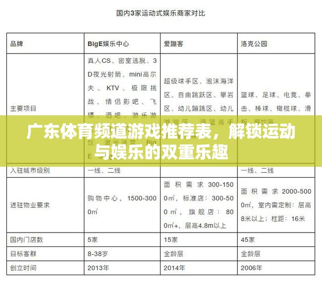 廣東體育頻道，解鎖運(yùn)動(dòng)與娛樂的雙重樂趣，盡享游戲新體驗(yàn)
