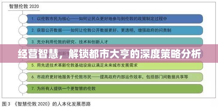 解鎖都市大亨的深度策略，經(jīng)營智慧與成功之道