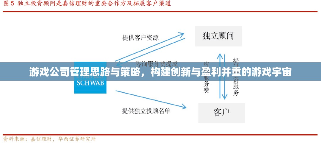 游戲公司管理，打造創(chuàng)新與盈利并重的游戲宇宙策略