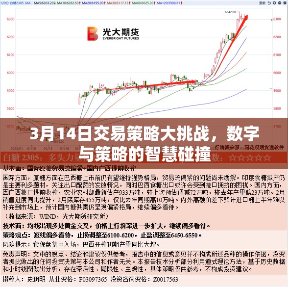 3月14日交易策略大挑戰(zhàn)，數(shù)字與策略的智慧碰撞  第3張
