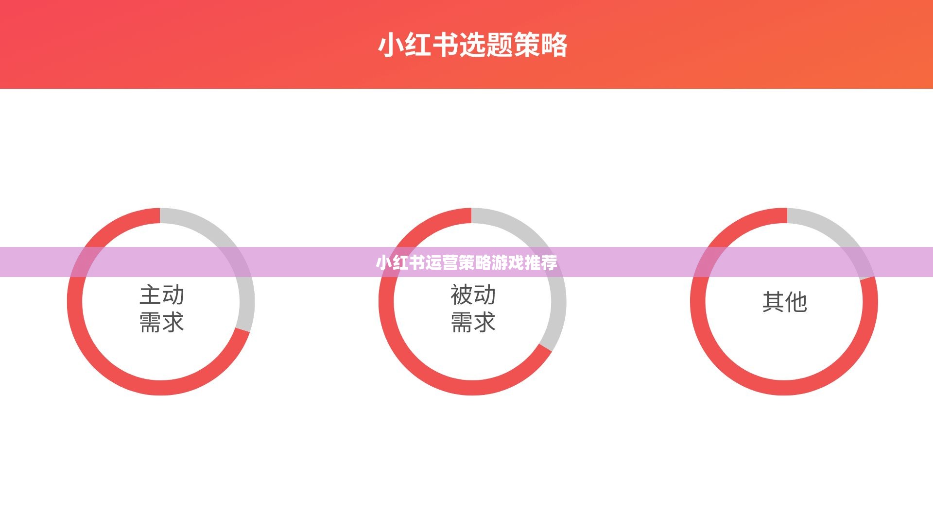 小紅書運(yùn)營(yíng)策略，打造爆款游戲推薦攻略
