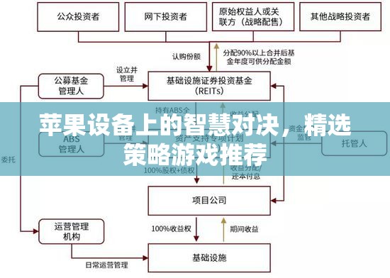 蘋果設(shè)備上的智慧對(duì)決，精選策略游戲推薦