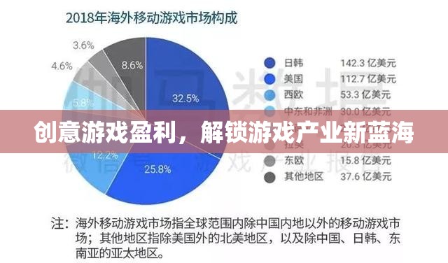 解鎖游戲產(chǎn)業(yè)新藍(lán)海，創(chuàng)意游戲盈利模式探索