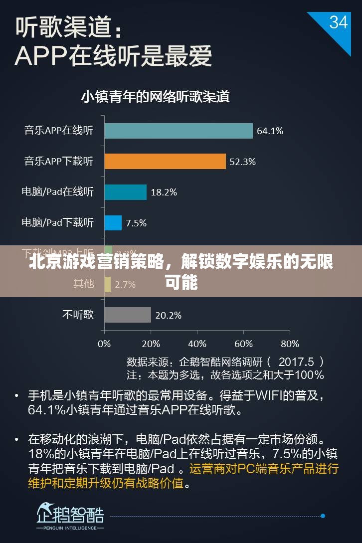 解鎖數(shù)字娛樂(lè)新紀(jì)元，北京游戲營(yíng)銷策略的無(wú)限可能