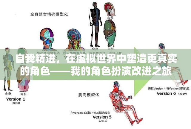 虛擬世界中的自我精進(jìn)，我的角色扮演改進(jìn)之旅  第3張