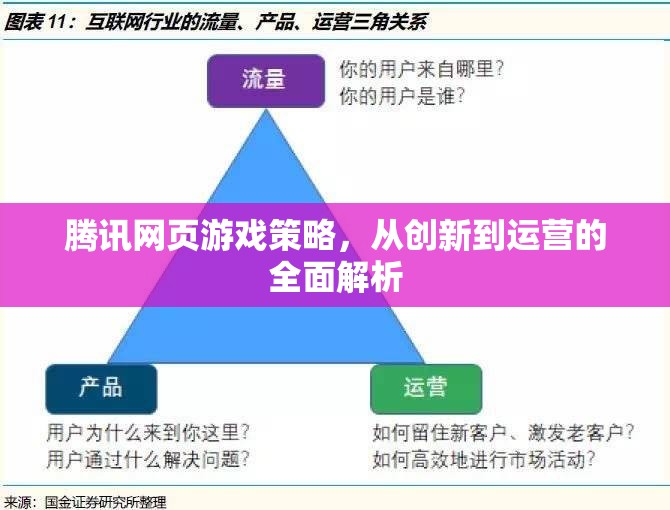 騰訊網(wǎng)頁游戲，從創(chuàng)新到運(yùn)營的全面策略解析