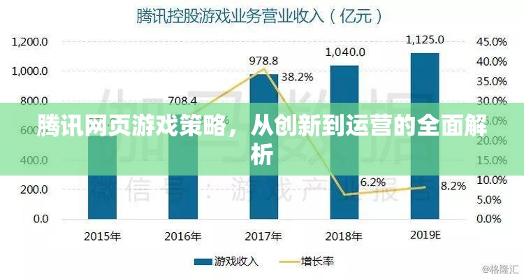 騰訊網(wǎng)頁游戲，從創(chuàng)新到運(yùn)營的全面策略解析