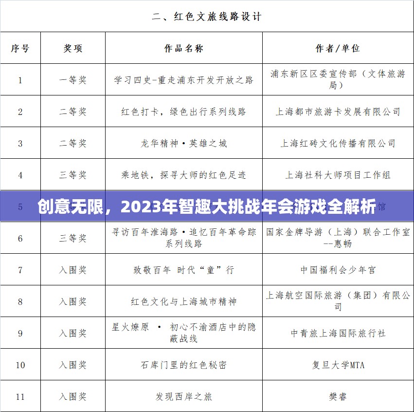 2023年智趣大挑戰(zhàn)年會游戲，創(chuàng)意無限，精彩紛呈
