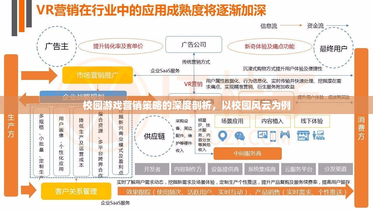 校園風云，深度剖析校園游戲營銷策略
