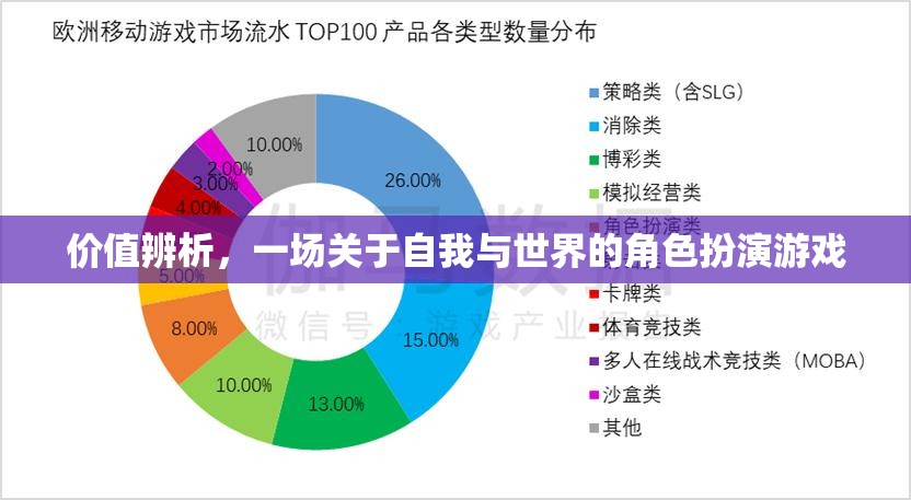 價(jià)值辨析，一場(chǎng)關(guān)于自我與世界的角色扮演游戲