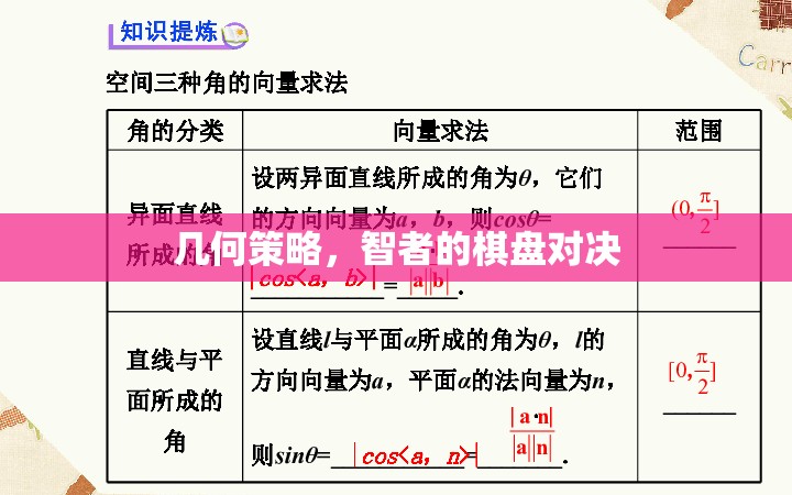 幾何策略，智者的棋盤對決