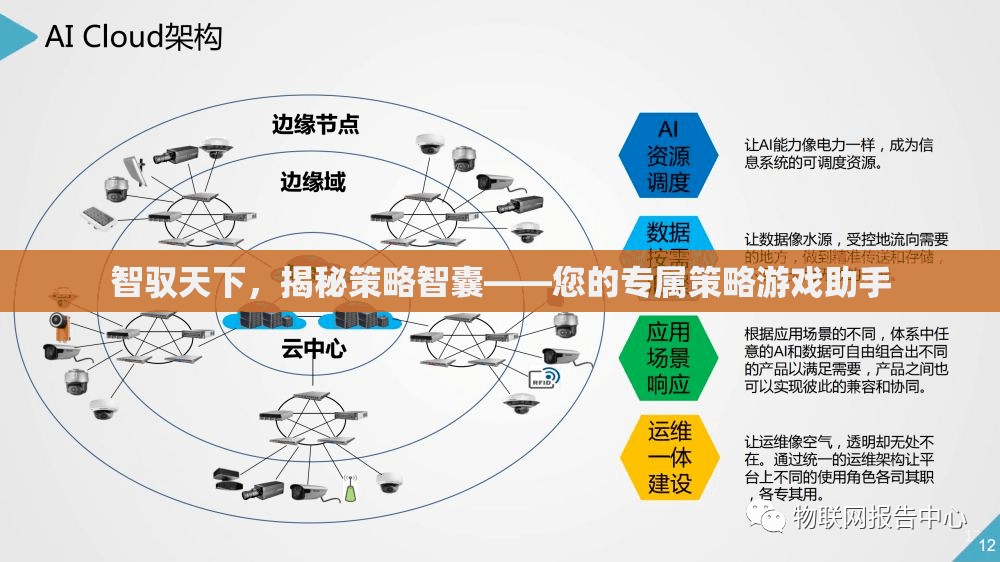 智馭天下，解鎖策略智囊，成為您的專屬游戲策略助手