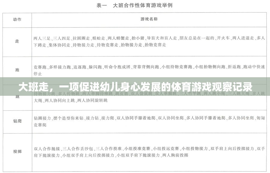 大班走，促進(jìn)幼兒身心發(fā)展的體育游戲觀察與啟示