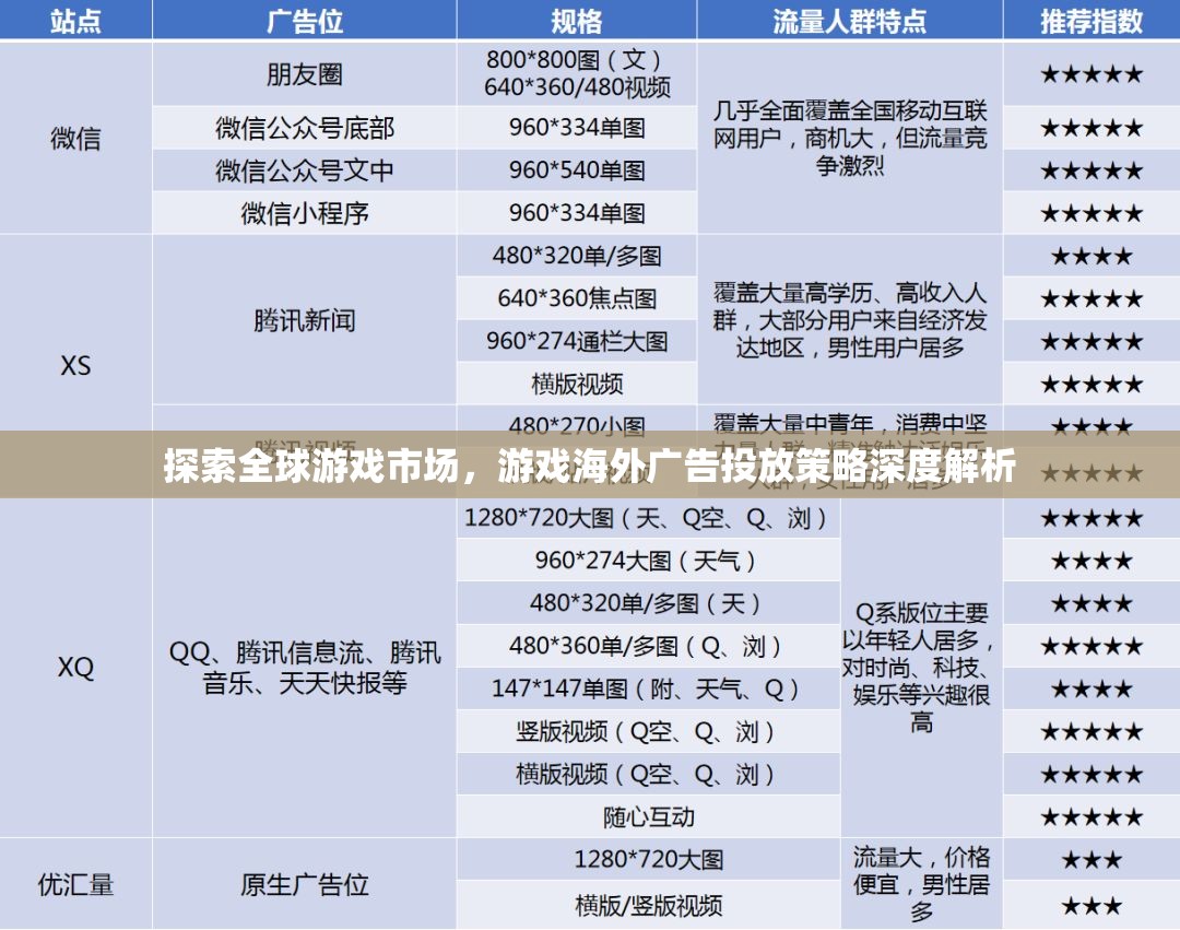 全球游戲市場探索，深度解析游戲海外廣告投放策略