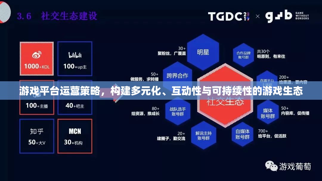 構(gòu)建多元化、互動(dòng)性與可持續(xù)性的游戲生態(tài)，游戲平臺(tái)運(yùn)營(yíng)策略探討