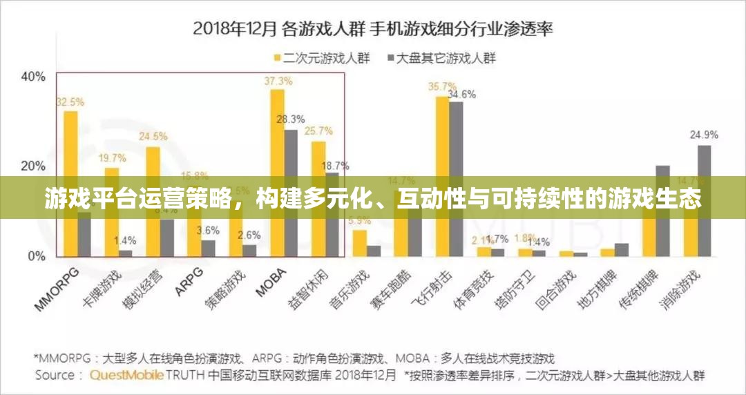 構(gòu)建多元化、互動(dòng)性與可持續(xù)性的游戲生態(tài)，游戲平臺(tái)運(yùn)營(yíng)策略探討