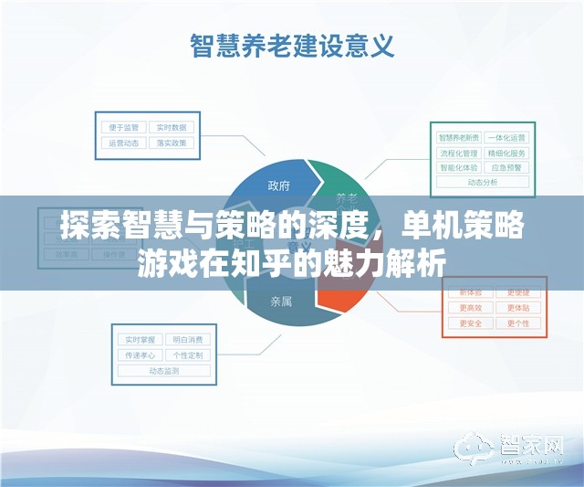 知乎上的單機策略游戲，智慧與策略的深度探索  第1張