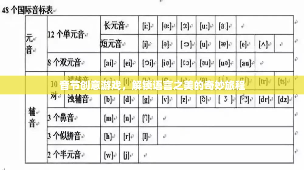 音節(jié)創(chuàng)意游戲，解鎖語言之美的奇妙旅程