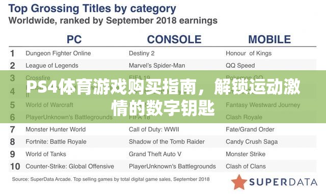解鎖運(yùn)動(dòng)激情，PS4體育游戲購(gòu)買(mǎi)全攻略