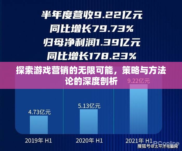 游戲營銷的無限可能，策略與方法論的深度探索