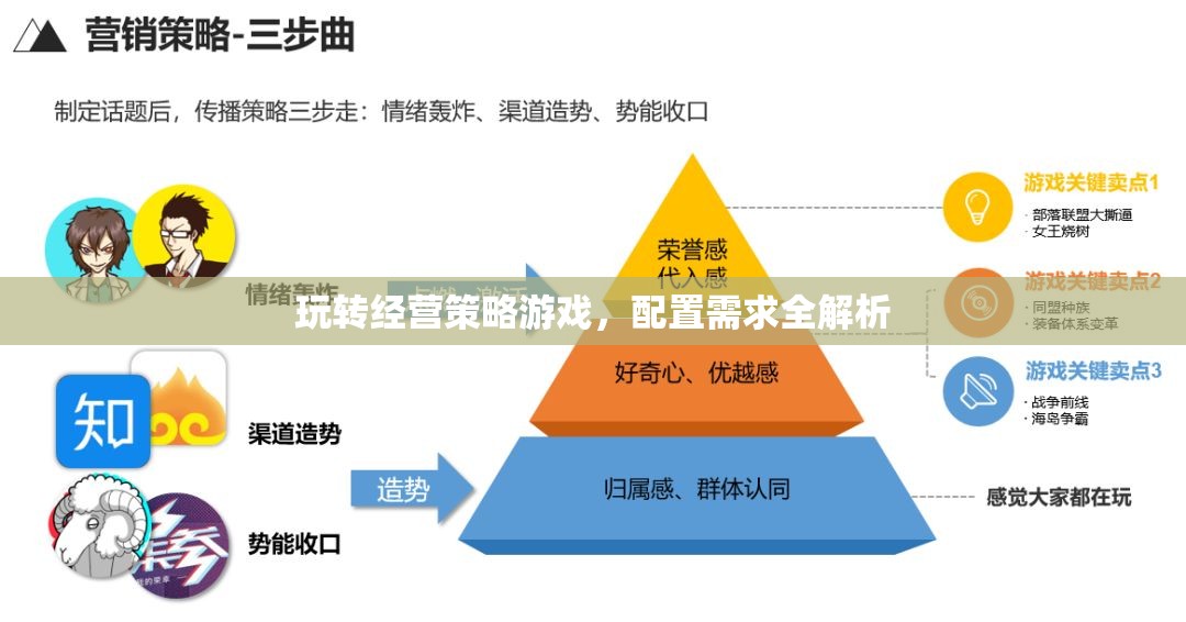 玩轉經(jīng)營策略游戲，配置需求全解析